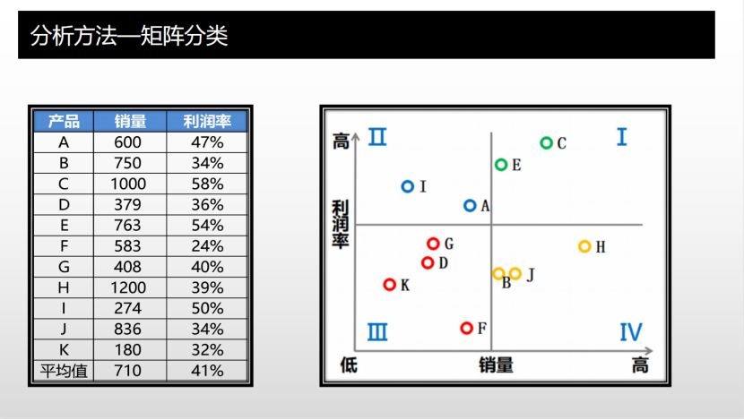 模型在手，方法我有。